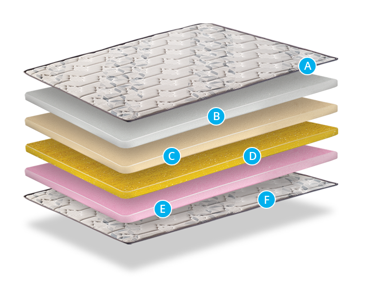 Inside ortho mattress